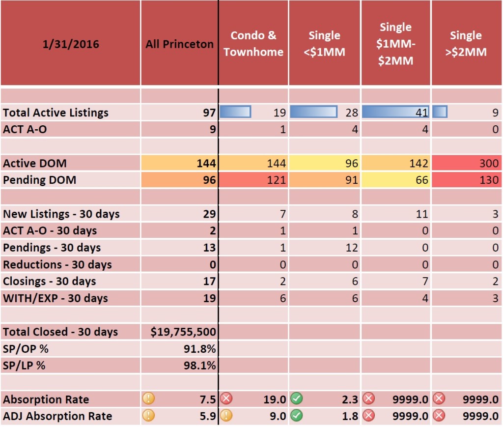 Absorption rates